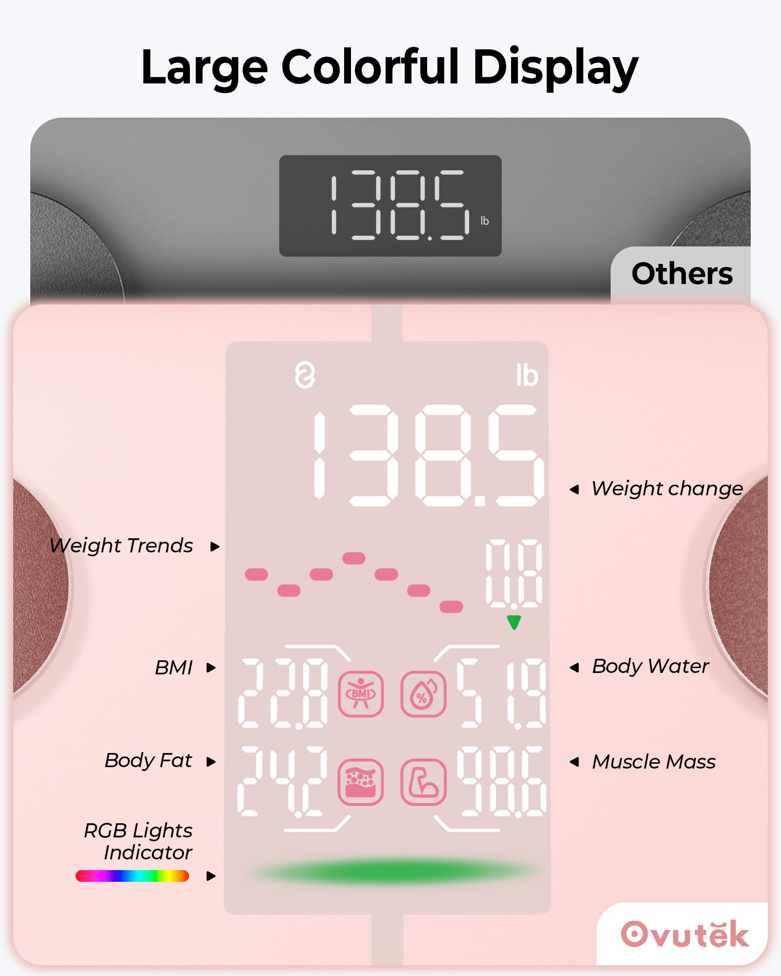 ovutek-scales-k-rperfettwaage-rosa-mit-led-display image 2