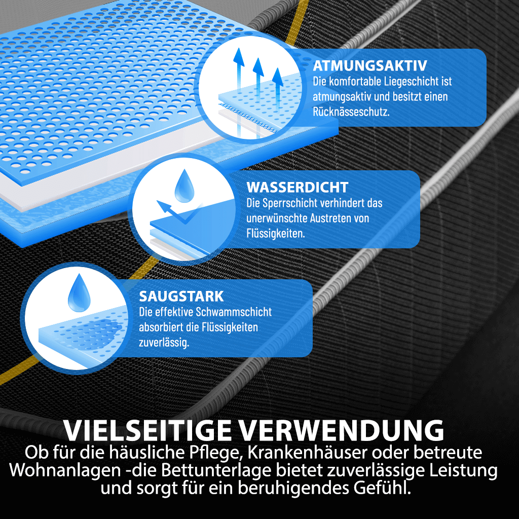 iea-medical-schutz-und-hygiene-bettunterlage-75x85-waschbar image 4